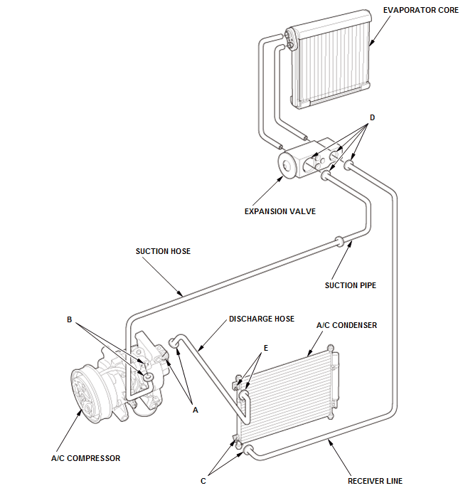 HVAC System - Testing & Troubleshooting